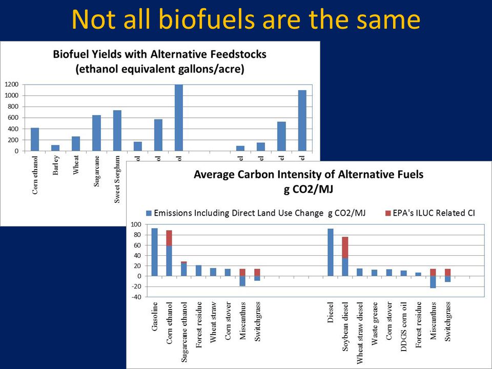 Not all biofuels are the same