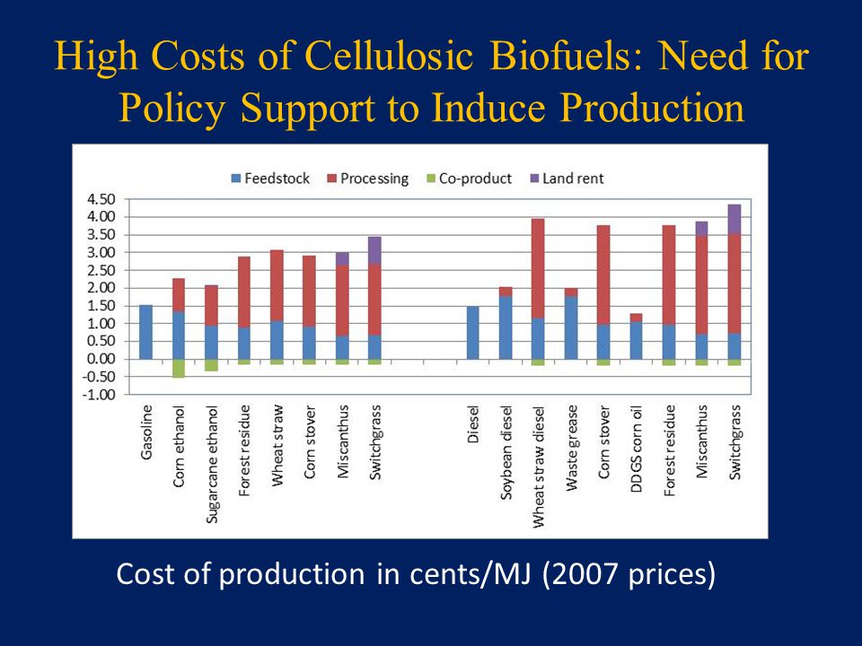 High Costs of Cellulosic Biofuels: Need for Policy Support to Induce Production Cost of production in cents/MJ (2007 prices)