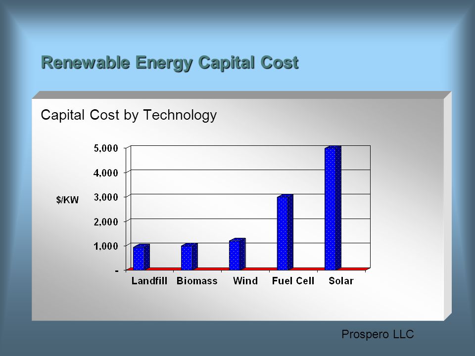 Prospero LLC Renewable Energy Capital Cost Capital Cost by Technology