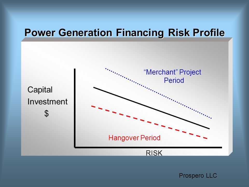 Prospero LLC Power Generation Financing Risk Profile RISK Capital Investment $ Merchant Project Period Hangover Period