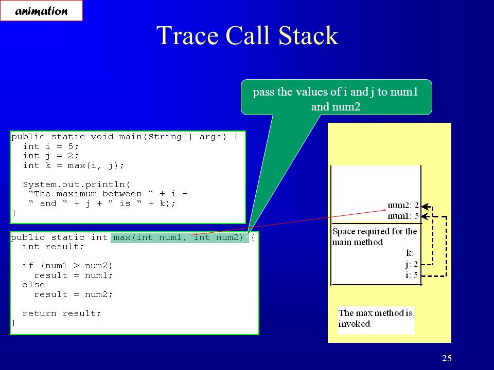 Method invocation. Methods in java. Как работает метод invoke. Max Call Stack. Trace32 Call frame.