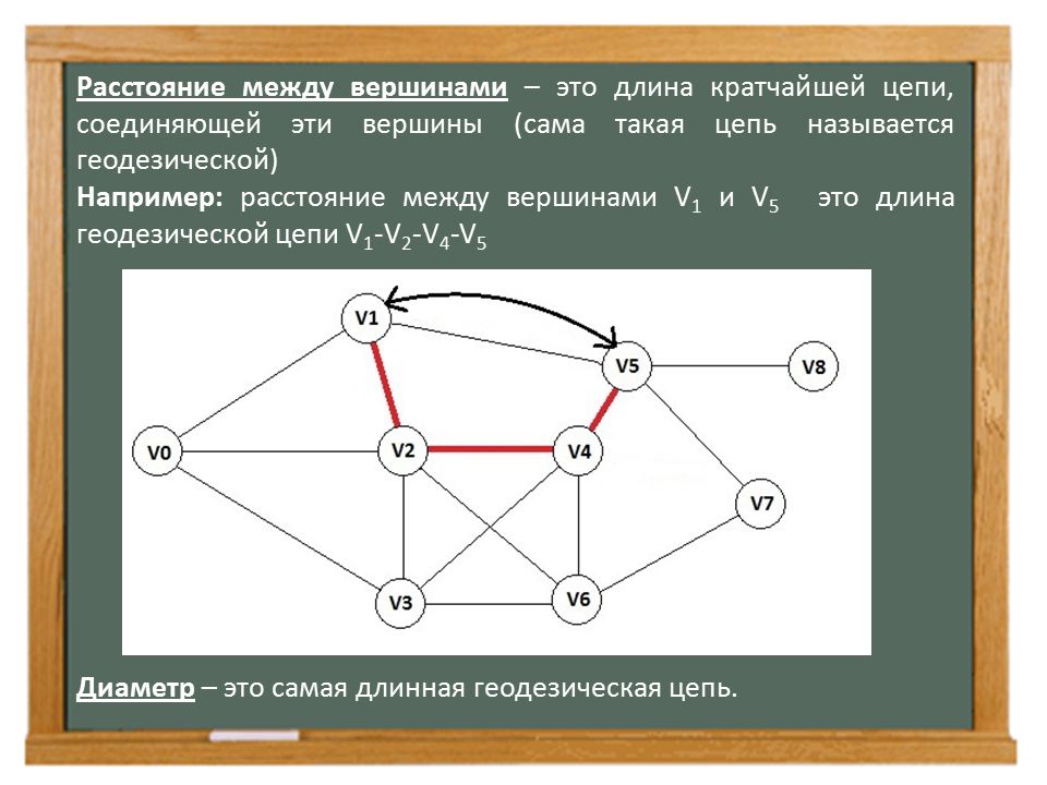 Цепи и циклы связные графы