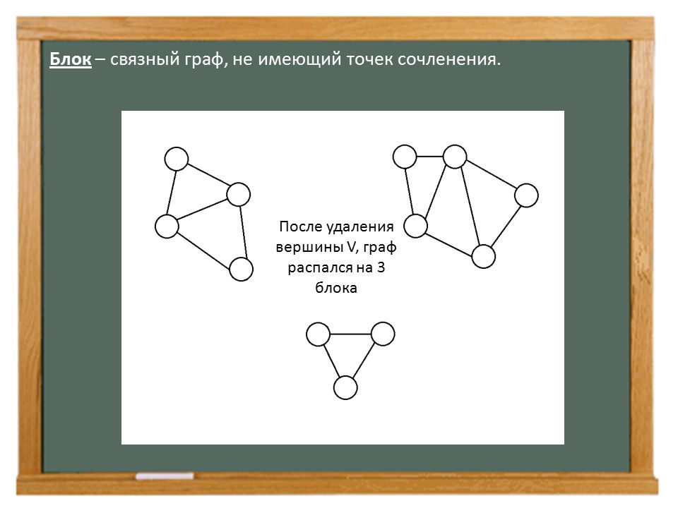 Точка блок. Блоки графа. Точки сочленения графа. Граф точек сочленения. Связный Граф связный Граф.