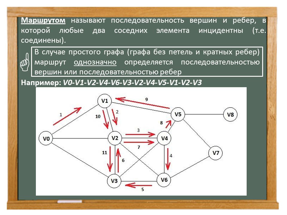 Диаметр дерева это количество ребер максимальной цепи. Цепь и цикл в графе. Маршрут графы. Путь и цепь в графе. Маршруты в графах.
