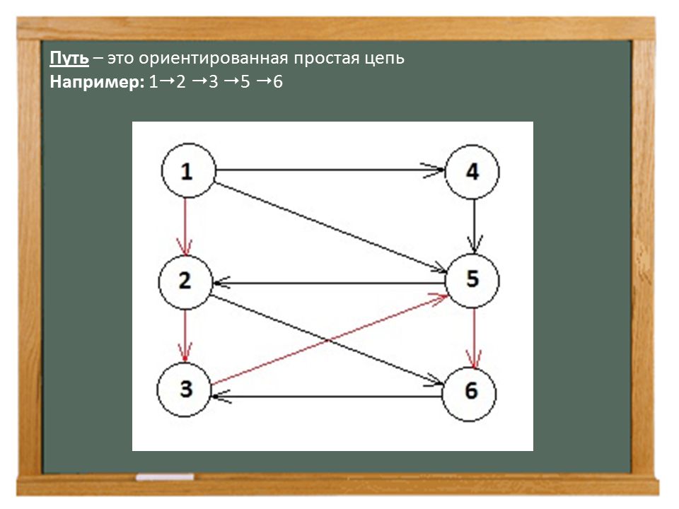 Цепь графа пример. Простая цепь графы. Простая ориентированная цепь. Цепь в графах ориентированная. Ориентированная цепь и путь графа.