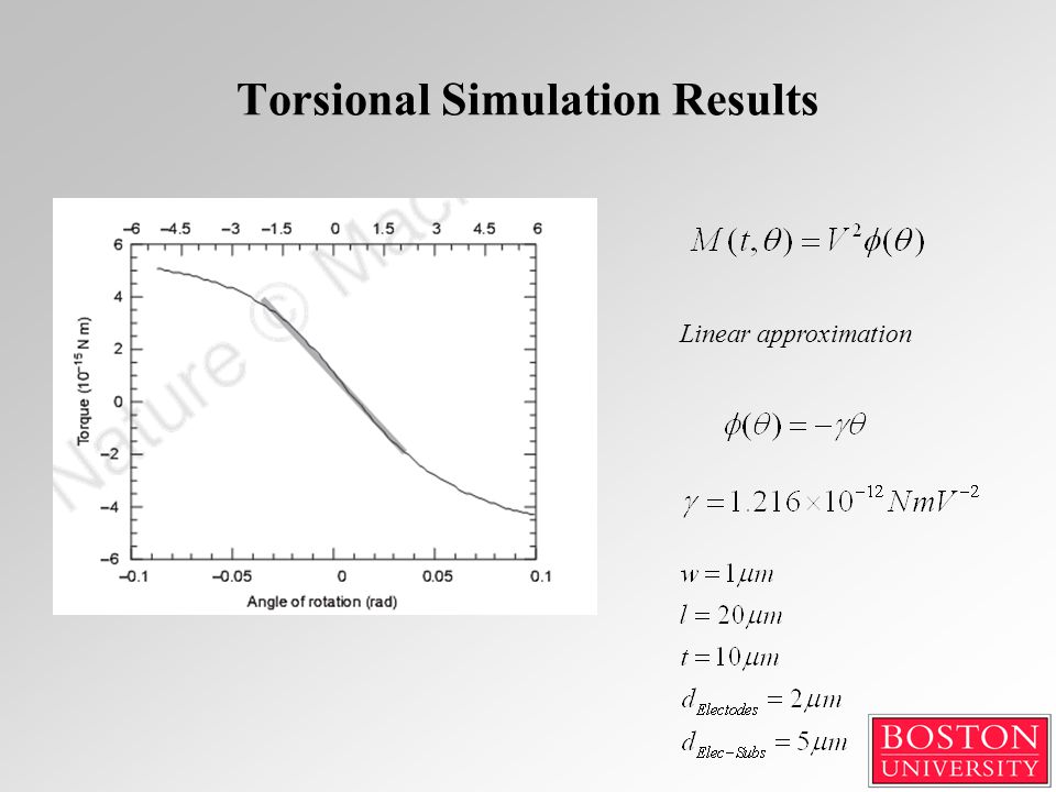 Torsional Simulation Results Linear approximation