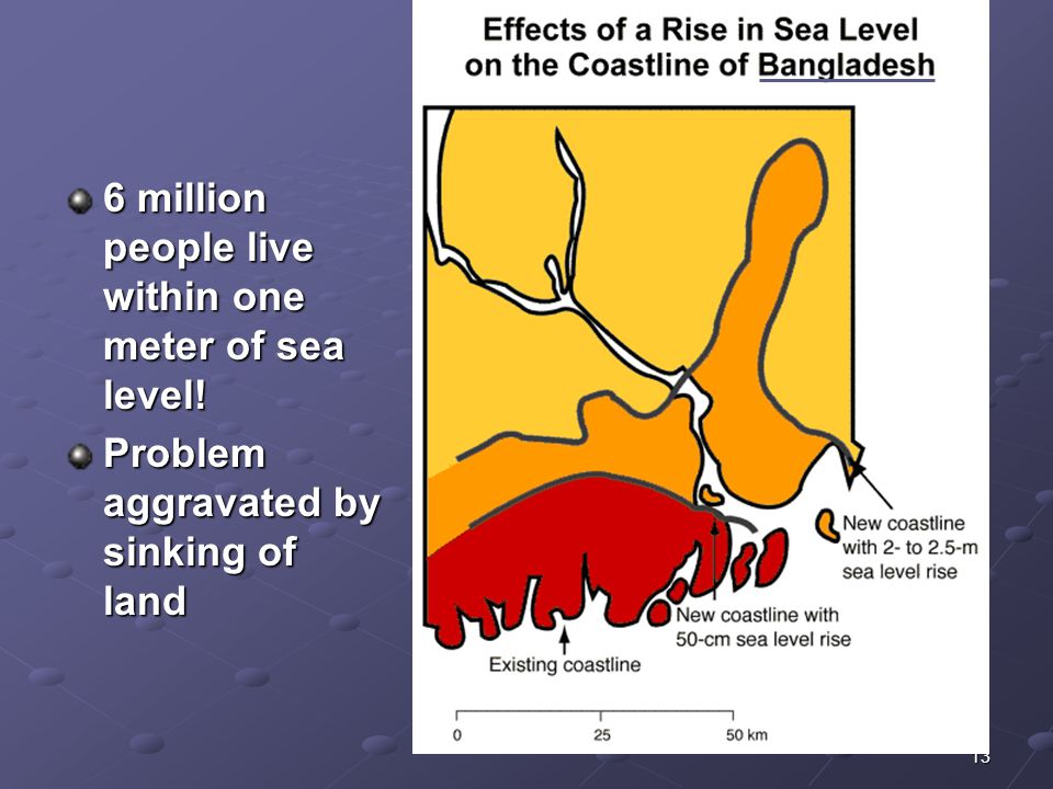 13 6 million people live within one meter of sea level! Problem aggravated by sinking of land