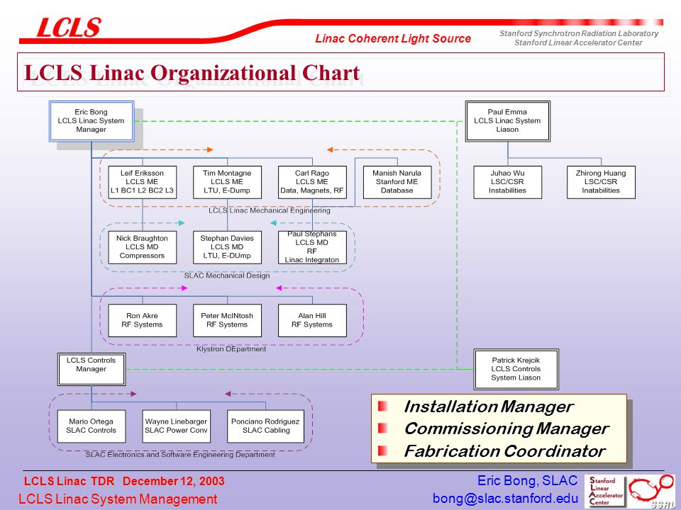 Slac Org Chart
