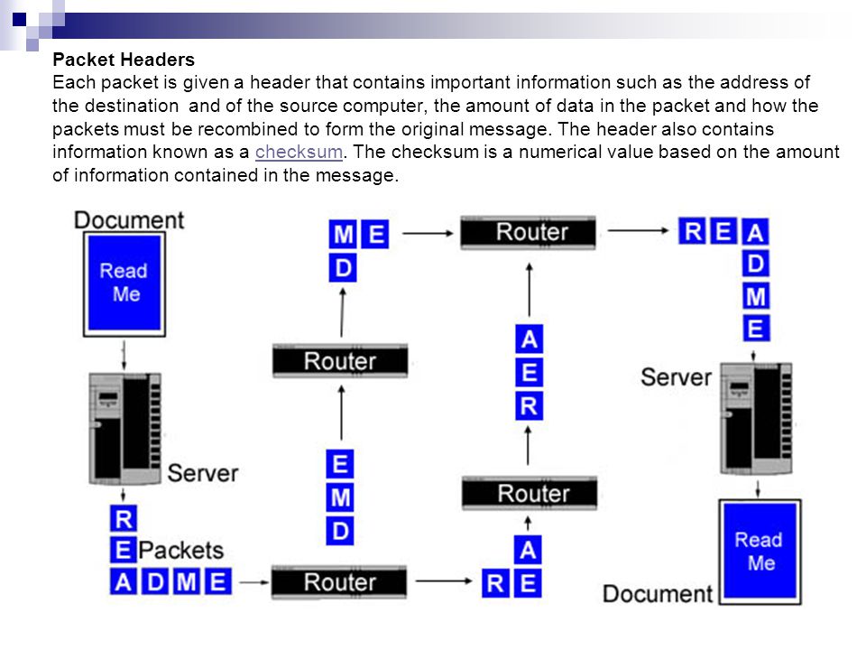 Packet Headers Each packet is given a header that contains important information such as the address of the destination and of the source computer, the amount of data in the packet and how the packets must be recombined to form the original message.