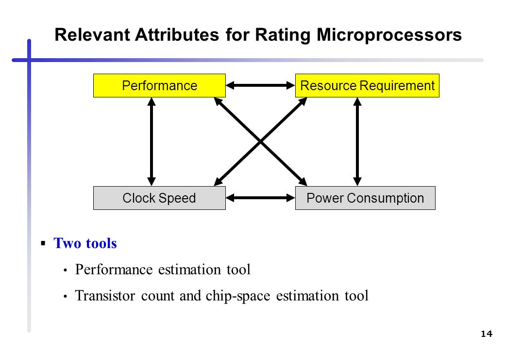 14 Relevant Attributes for Rating Microprocessors PerformanceResource Requirement Clock SpeedPower Consumption  Two tools Performance estimation tool Transistor count and chip-space estimation tool
