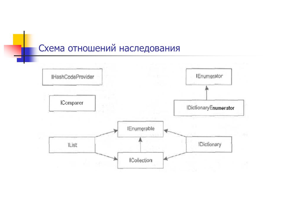 Схема отношений что это