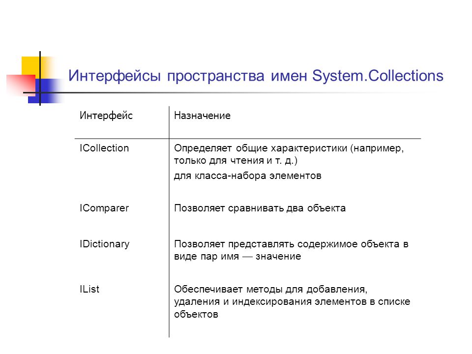 Пространство имен system c