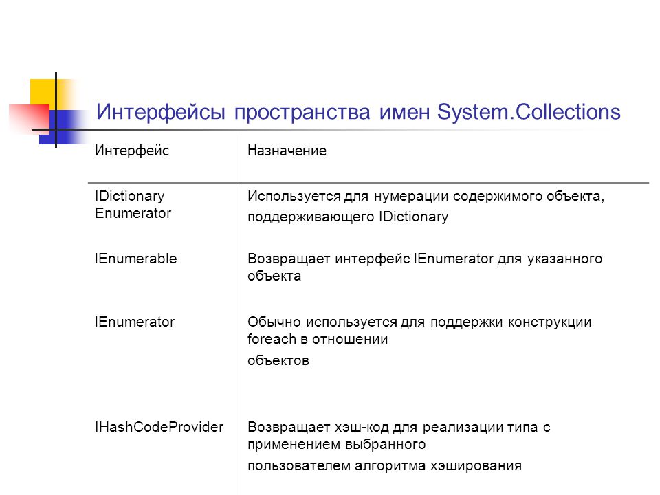 System collections dictionary. Назначение интерфейса. Пространство имен. Перечислите все системные типы в пространстве имён System. Закон общего пространства Интерфейс.