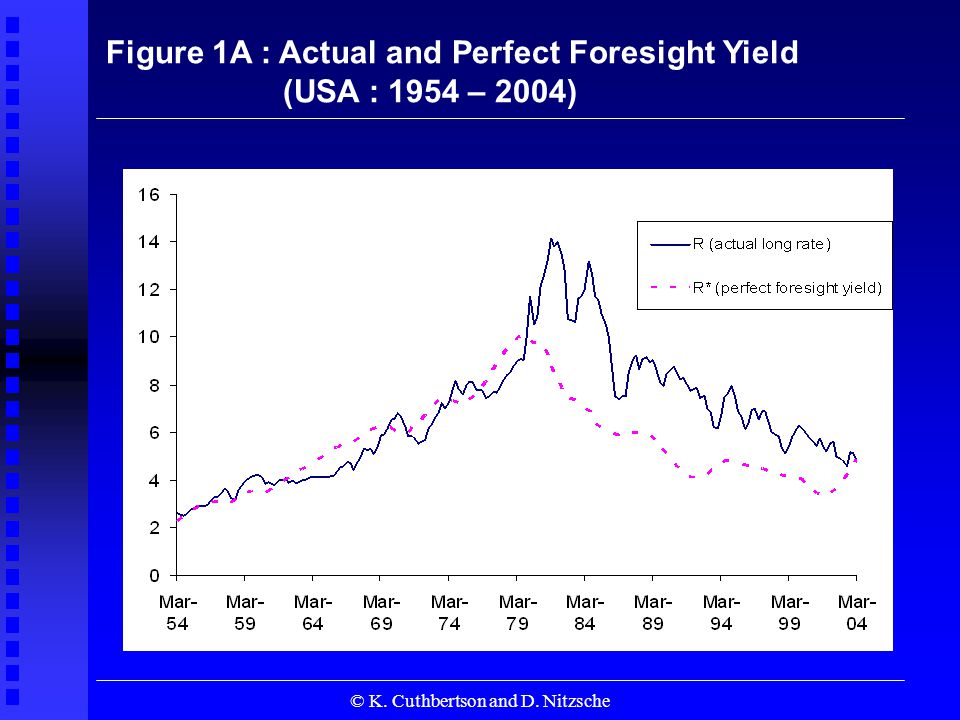 © K. Cuthbertson and D. Nitzsche Figure 1A : Actual and Perfect Foresight Yield (USA : 1954 – 2004)