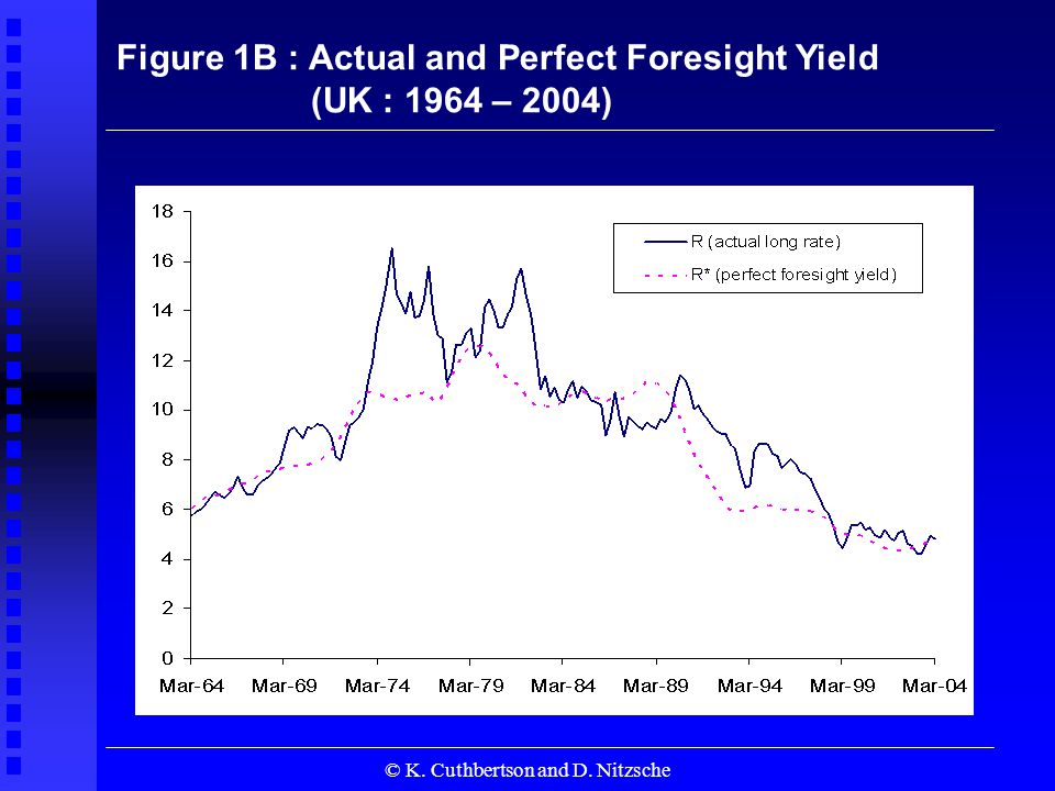 © K. Cuthbertson and D. Nitzsche Figure 1B : Actual and Perfect Foresight Yield (UK : 1964 – 2004)