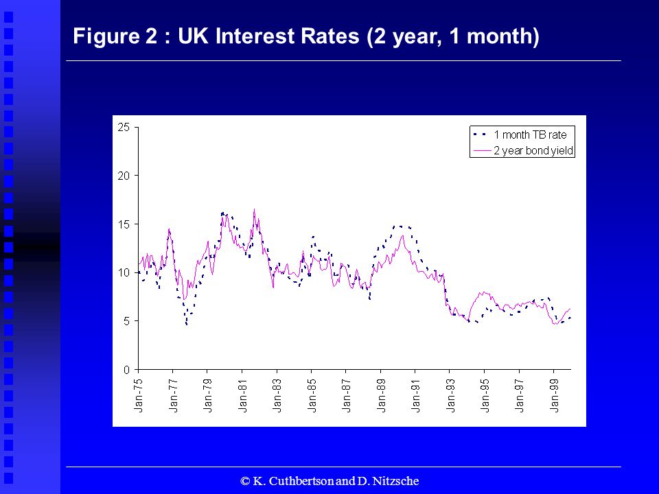 © K. Cuthbertson and D. Nitzsche Figure 2 : UK Interest Rates (2 year, 1 month)