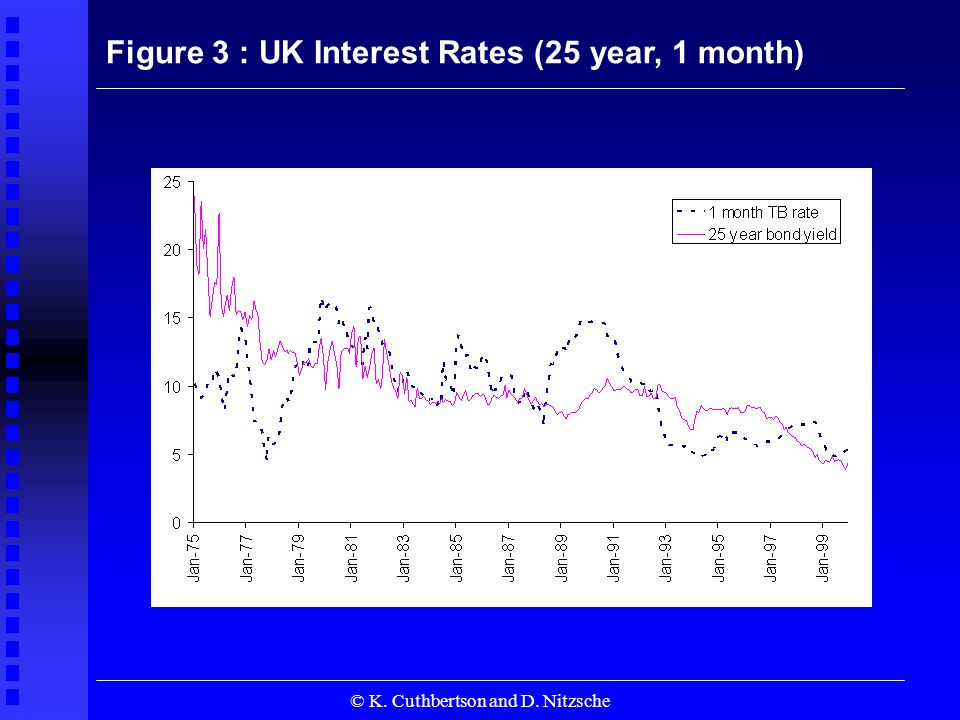 © K. Cuthbertson and D. Nitzsche Figure 3 : UK Interest Rates (25 year, 1 month)