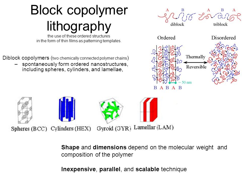 Block copolymer lithography the use of these ordered structures in the form of thin films as patterning templates.