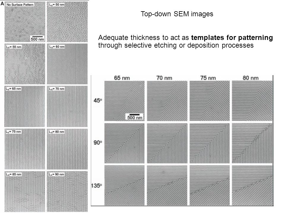 Adequate thickness to act as templates for patterning through selective etching or deposition processes Top-down SEM images