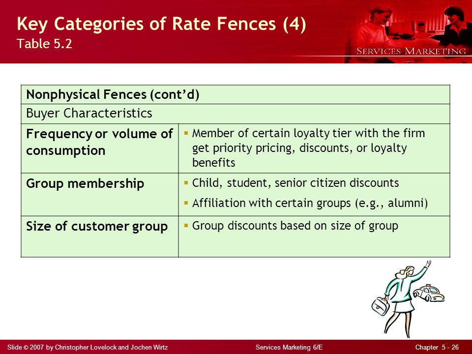 Slide © 2007 by Christopher Lovelock and Jochen Wirtz Services Marketing 6/E Chapter Key Categories of Rate Fences (4) Table 5.2 Nonphysical Fences (cont’d) Buyer Characteristics Frequency or volume of consumption  Member of certain loyalty tier with the firm get priority pricing, discounts, or loyalty benefits Group membership  Child, student, senior citizen discounts  Affiliation with certain groups (e.g., alumni) Size of customer group  Group discounts based on size of group