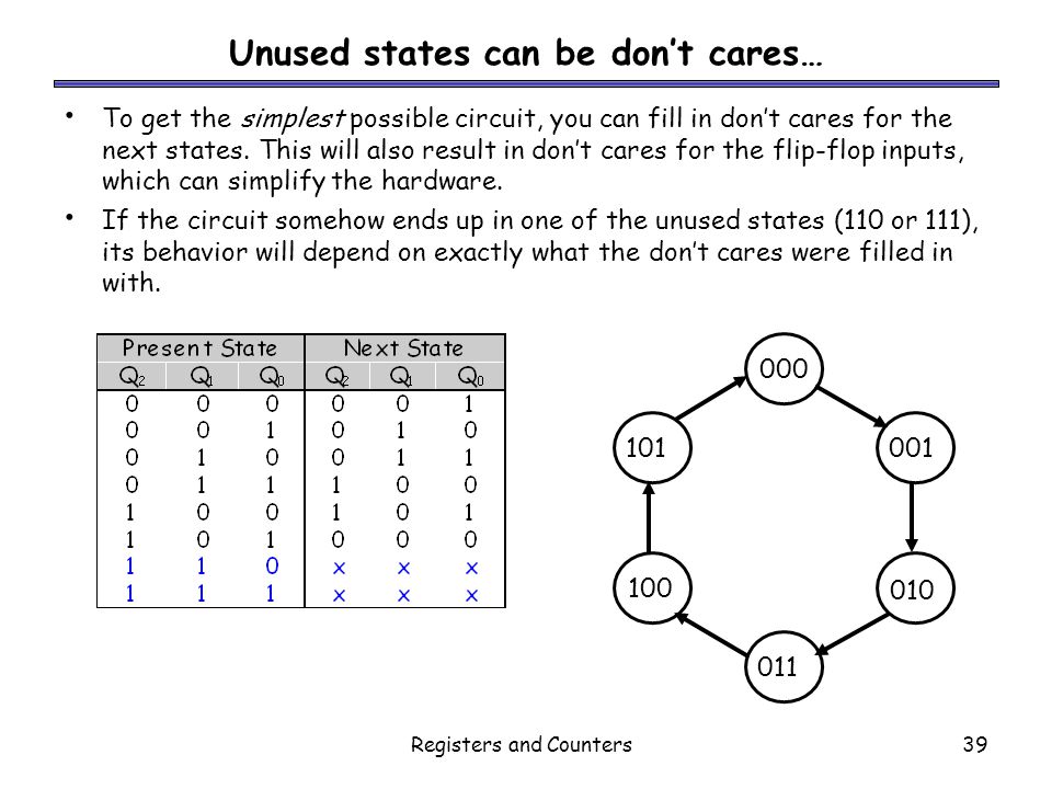 Registers and Counters39 Unused states can be don’t cares… To get the simplest possible circuit, you can fill in don’t cares for the next states.