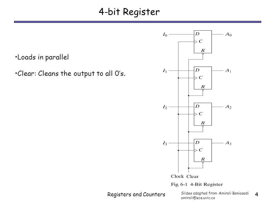 Registers and Counters4 4-bit Register Loads in parallel Clear: Cleans the output to all 0’s.