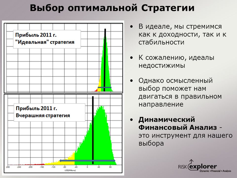 Оптимальная стратегия