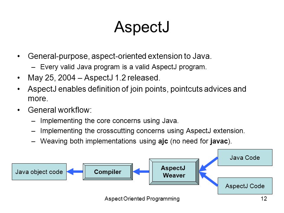 Java valid. ASPECTJ. Aspect пример. AOP структура Spring. Aspect code.