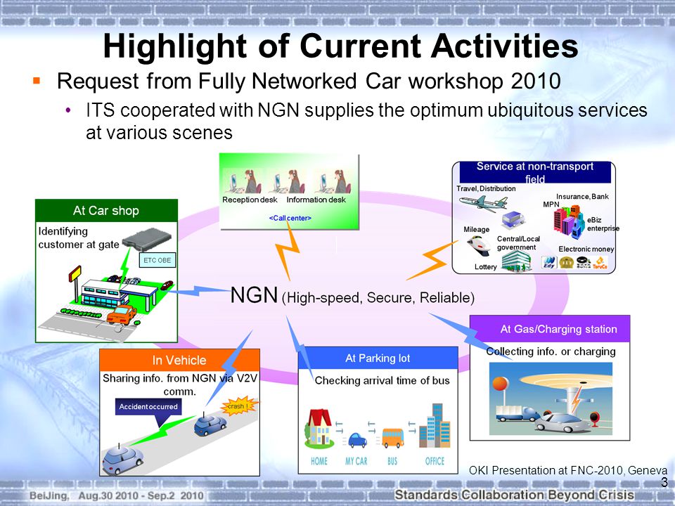Highlight of Current Activities  Request from Fully Networked Car workshop 2010 ITS cooperated with NGN supplies the optimum ubiquitous services at various scenes 3 OKI Presentation at FNC-2010, Geneva