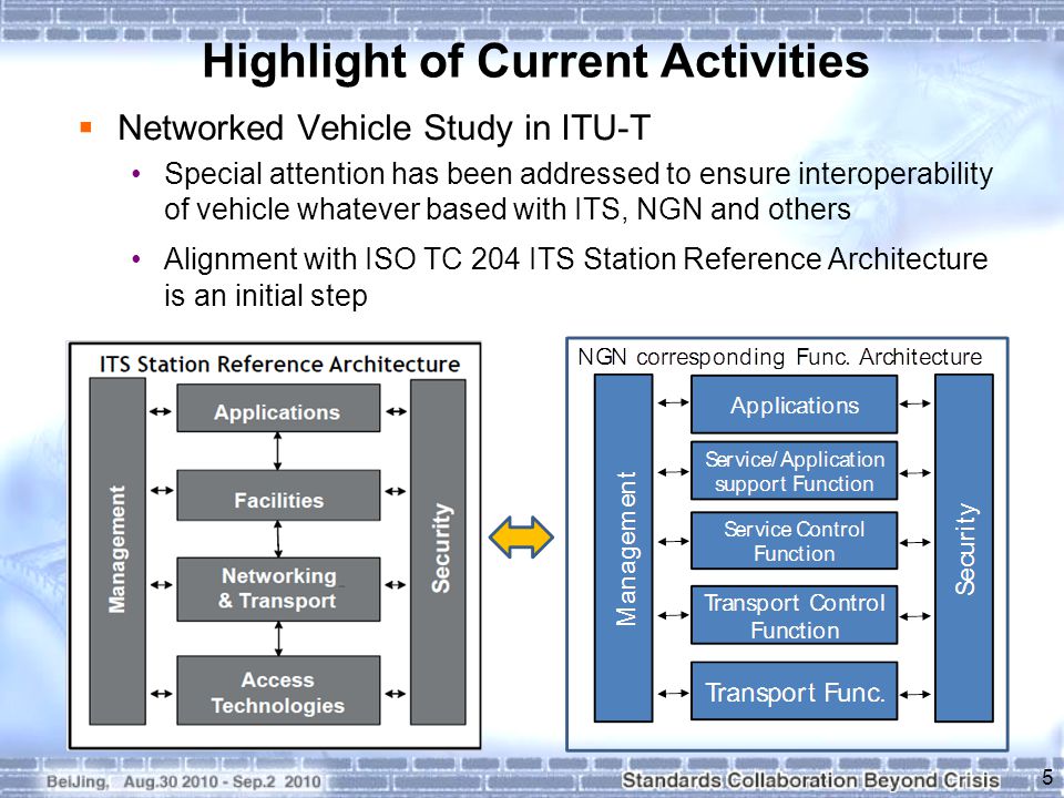 Highlight of Current Activities 5  Networked Vehicle Study in ITU-T Special attention has been addressed to ensure interoperability of vehicle whatever based with ITS, NGN and others Alignment with ISO TC 204 ITS Station Reference Architecture is an initial step