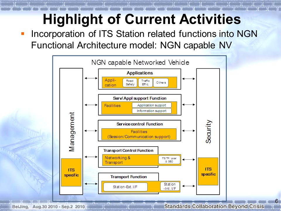 Highlight of Current Activities  Incorporation of ITS Station related functions into NGN Functional Architecture model: NGN capable NV 6