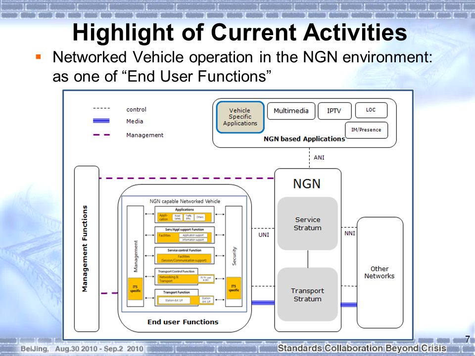 Highlight of Current Activities  Networked Vehicle operation in the NGN environment: as one of End User Functions 7