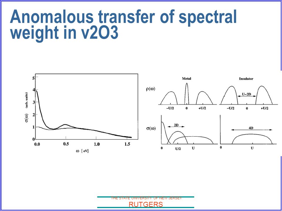 THE STATE UNIVERSITY OF NEW JERSEY RUTGERS Anomalous transfer of spectral weight in v2O3