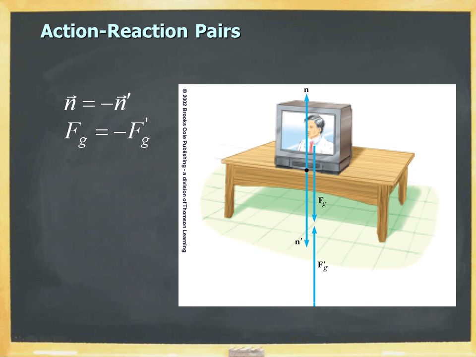 Action-Reaction Pairs