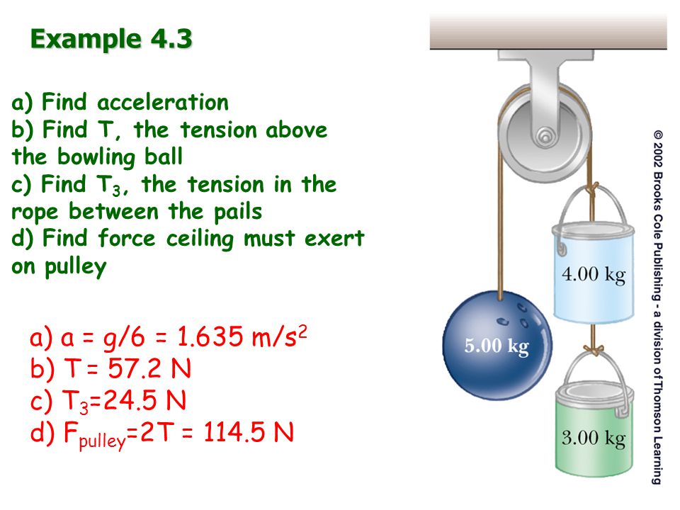 Example 4.3 a) Find acceleration b) Find T, the tension above the bowling ball c) Find T 3, the tension in the rope between the pails d) Find force ceiling must exert on pulley a) a = g/6 = m/s 2 b) T = 57.2 N c) T 3 =24.5 N d) F pulley =2T = N