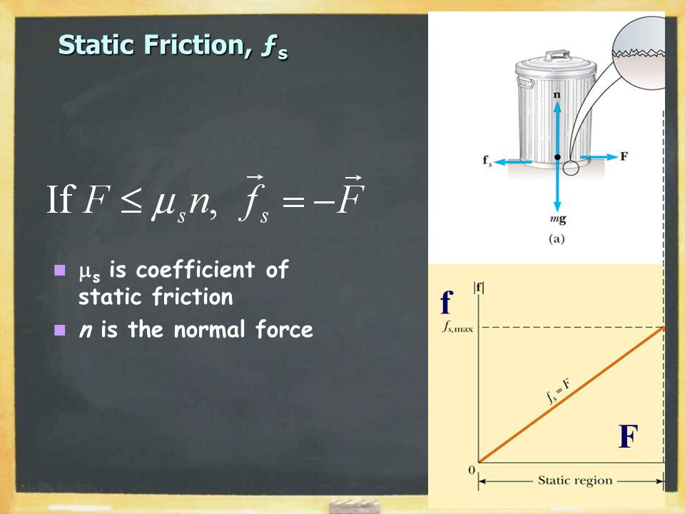 Static Friction, ƒ s  s is coefficient of static friction n is the normal force f F