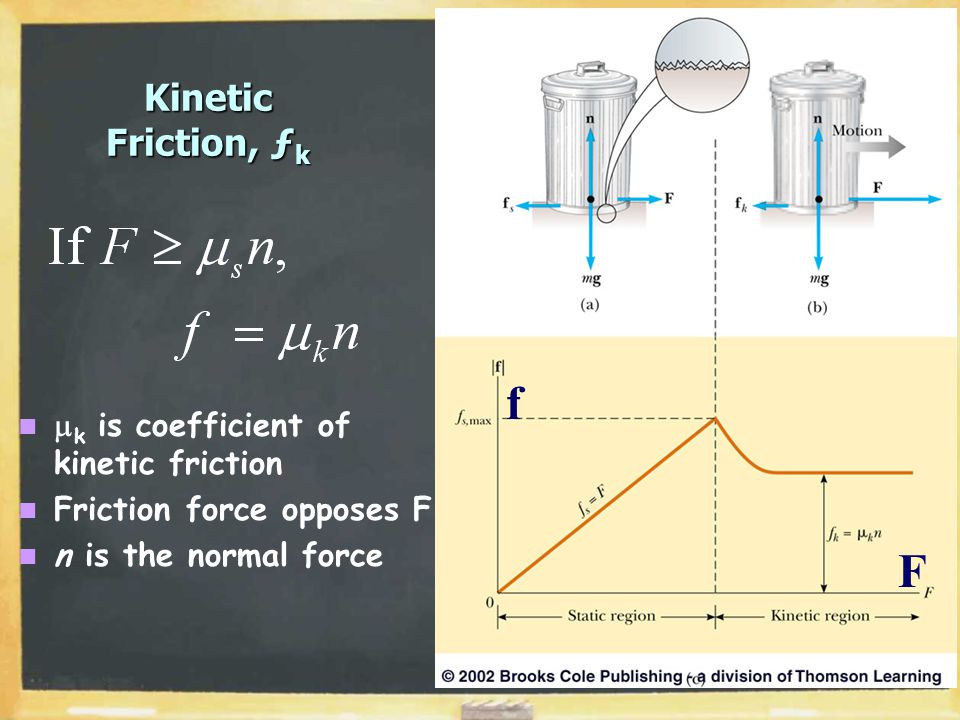 Kinetic Friction, ƒ k  k is coefficient of kinetic friction Friction force opposes F n is the normal force F f