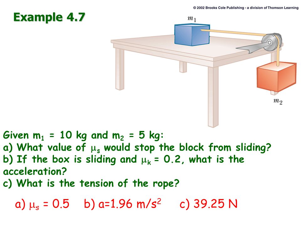Example 4.7 Given m 1 = 10 kg and m 2 = 5 kg: a) What value of  s would stop the block from sliding.