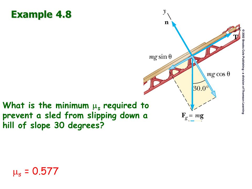 Example 4.8 What is the minimum  s required to prevent a sled from slipping down a hill of slope 30 degrees.
