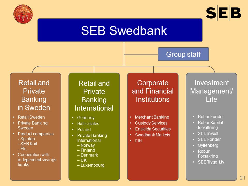 Swedbank Group