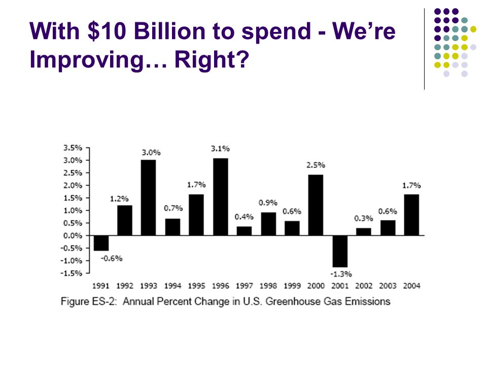 With $10 Billion to spend - We’re Improving… Right