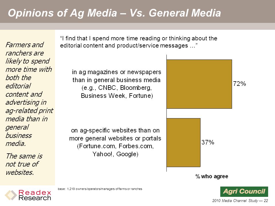 2010 Media Channel Study — 22 Opinions of Ag Media – Vs.
