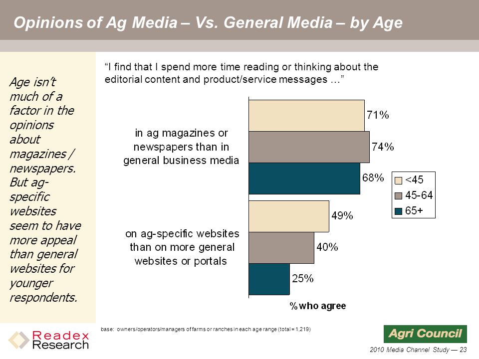 2010 Media Channel Study — 23 Opinions of Ag Media – Vs.