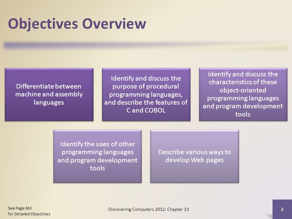 Objectives Overview Differentiate between machine and assembly languages Identify and discuss the purpose of procedural programming languages, and describe the features of C and COBOL Identify and discuss the characteristics of these object-oriented programming languages and program development tools Identify the uses of other programming languages and program development tools Describe various ways to develop Web pages Discovering Computers 2012: Chapter 13 2 See Page 663 for Detailed Objectives