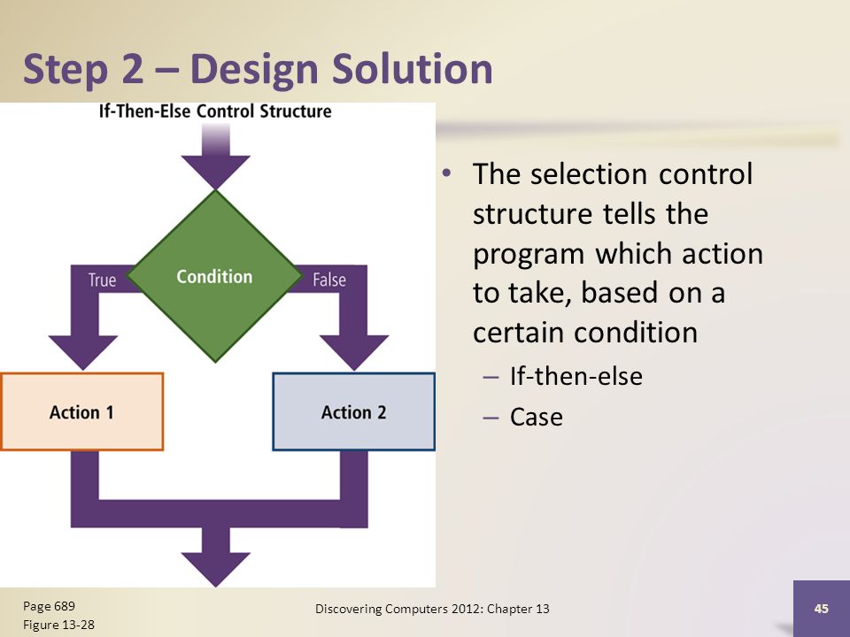 Step 2 – Design Solution The selection control structure tells the program which action to take, based on a certain condition – If-then-else – Case Discovering Computers 2012: Chapter Page 689 Figure 13-28