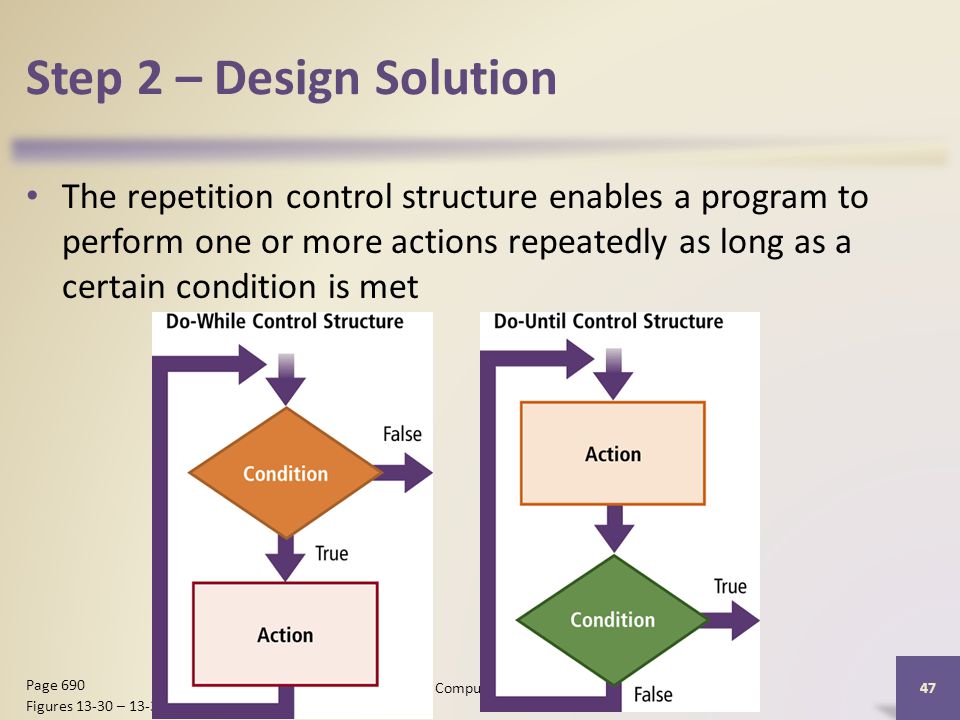 Step 2 – Design Solution The repetition control structure enables a program to perform one or more actions repeatedly as long as a certain condition is met Discovering Computers 2012: Chapter Page 690 Figures – 13-31