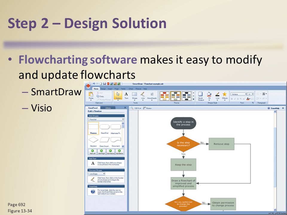 Step 2 – Design Solution Flowcharting software makes it easy to modify and update flowcharts – SmartDraw – Visio Discovering Computers 2012: Chapter Page 692 Figure 13-34