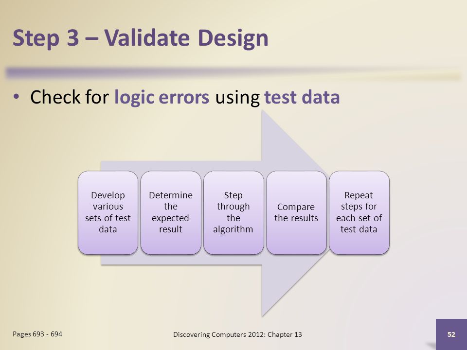 Step 3 – Validate Design Check for logic errors using test data Discovering Computers 2012: Chapter Pages Develop various sets of test data Determine the expected result Step through the algorithm Compare the results Repeat steps for each set of test data