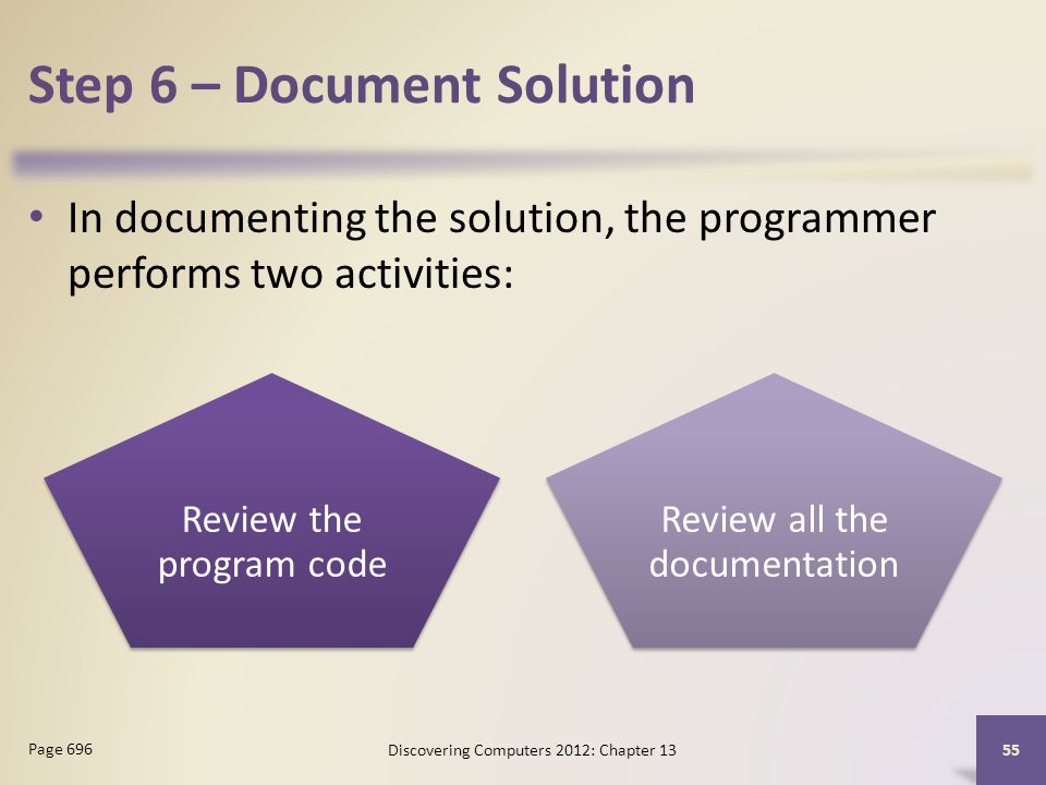 Step 6 – Document Solution In documenting the solution, the programmer performs two activities: Discovering Computers 2012: Chapter Page 696 Review the program code Review all the documentation