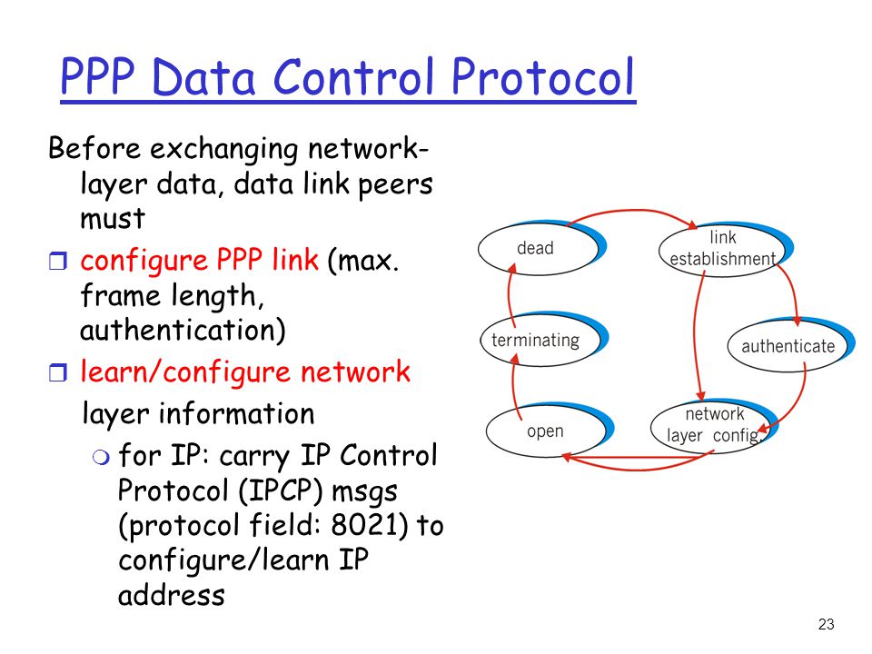 23 PPP Data Control Protocol Before exchanging network- layer data, data link peers must r configure PPP link (max.